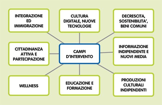 campiintervento