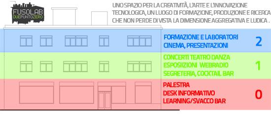 planimetriainfo