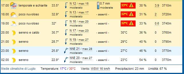 meteo